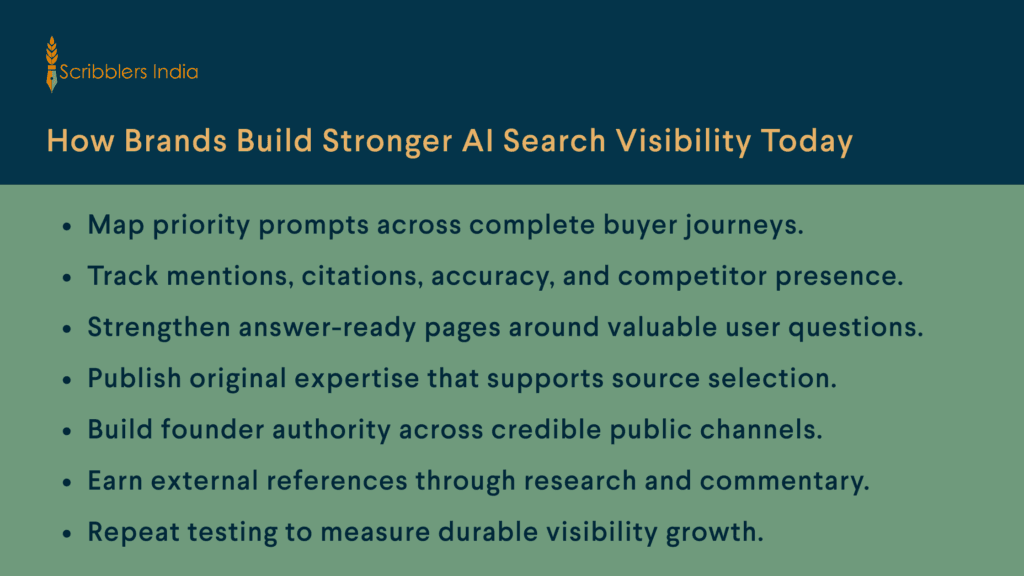 Scribblers India maps steps toward stronger AI visibility