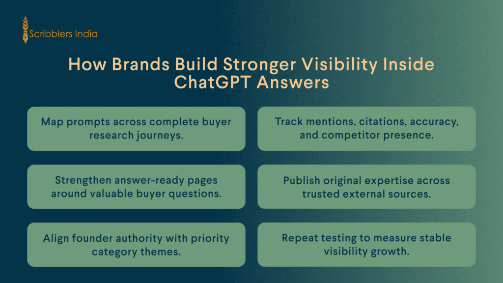 Scribblers India maps steps toward stronger ChatGPT visibility