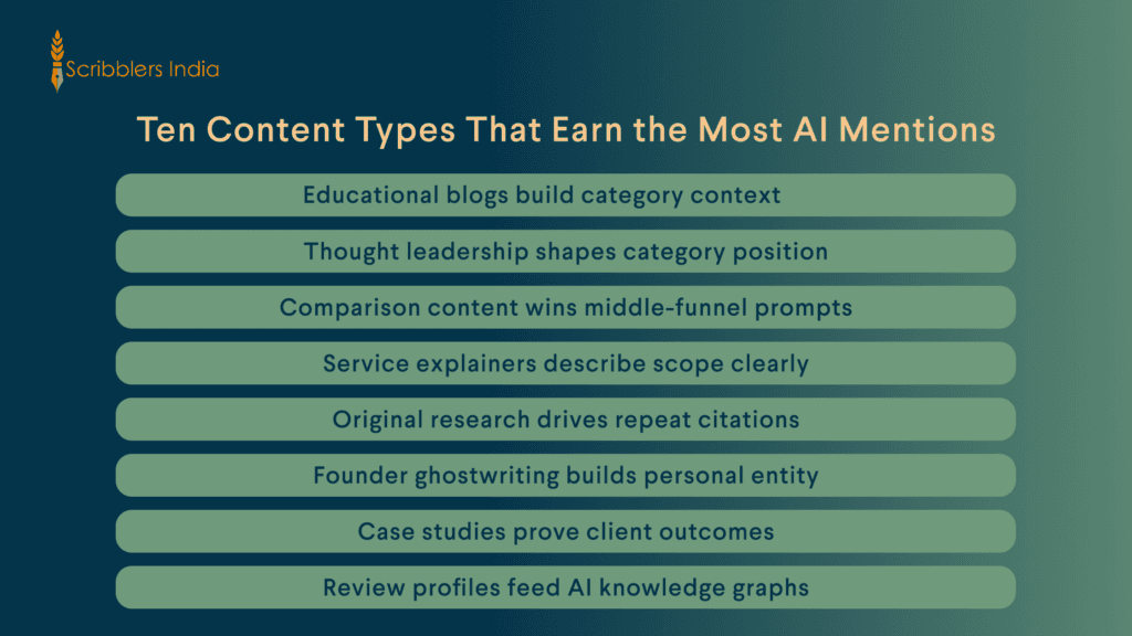 Ten content types driving AI brand mention share