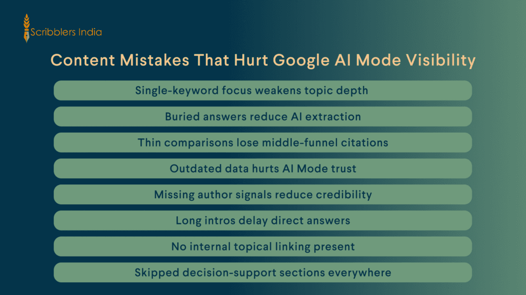 Common content mistakes that lower brand visibility in AI Mode