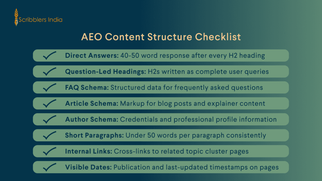 Scribblers India checklist for AEO content structure optimization