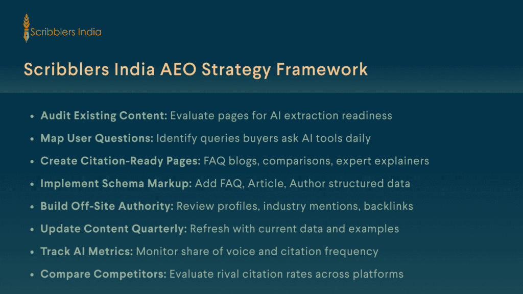 cribblers India AEO strategy framework for business implementation