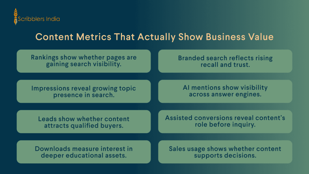 Content marketing metrics for business growth