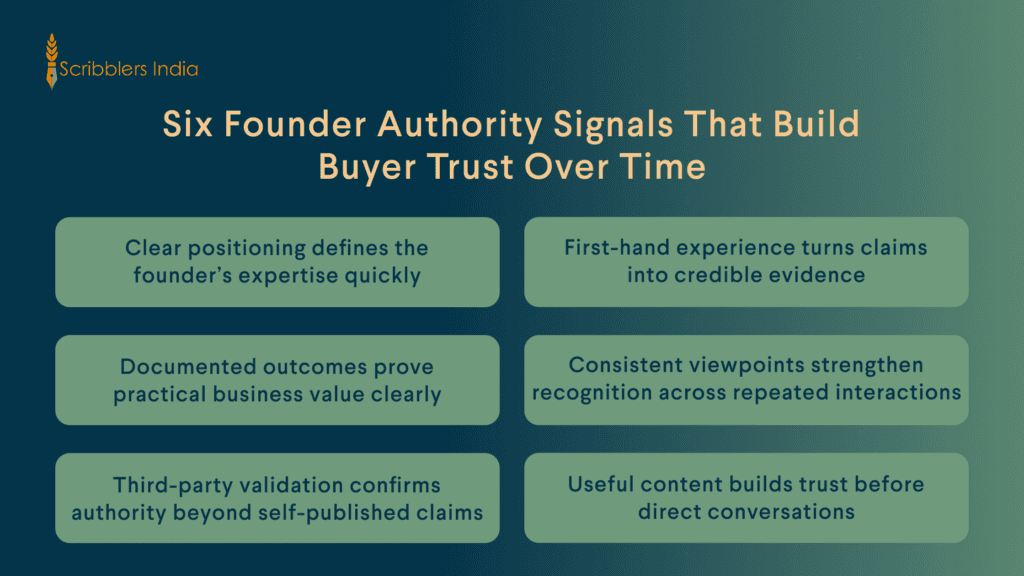 Founder authority signals building buyer trust across professional decision journeys