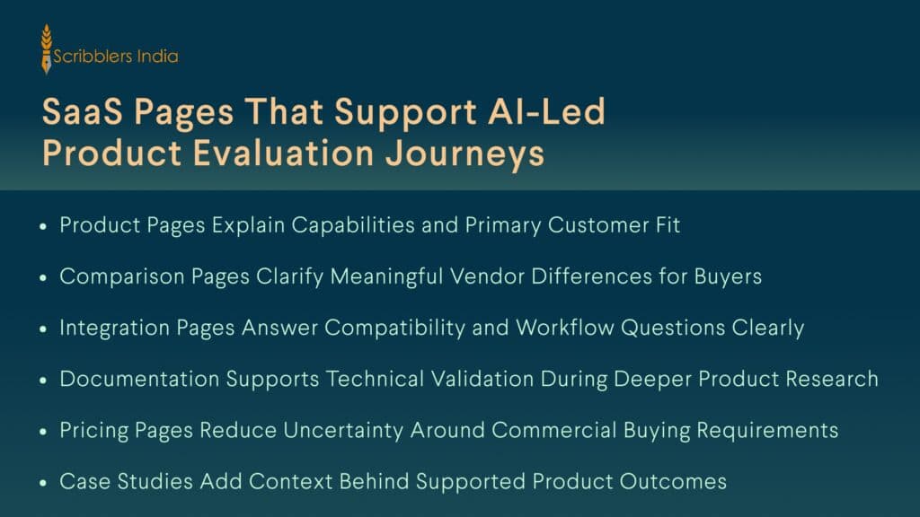 Scribblers India SaaS pages supporting AI product evaluation
