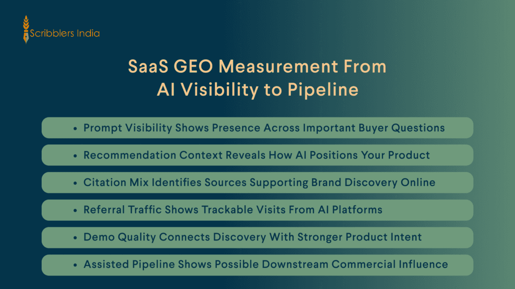 Scribblers India SaaS GEO visibility to pipeline