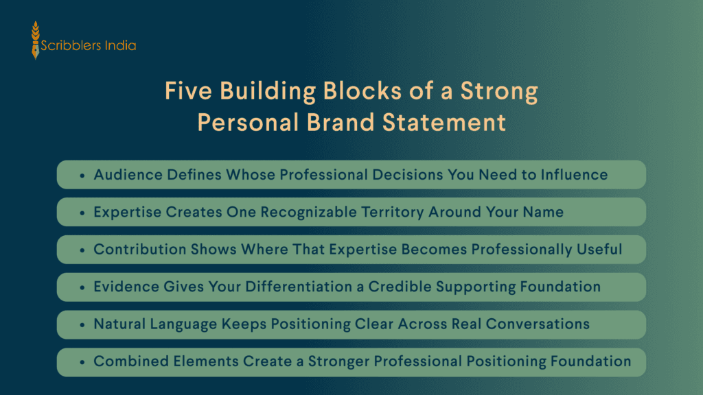 Five key building blocks of a personal brand statement