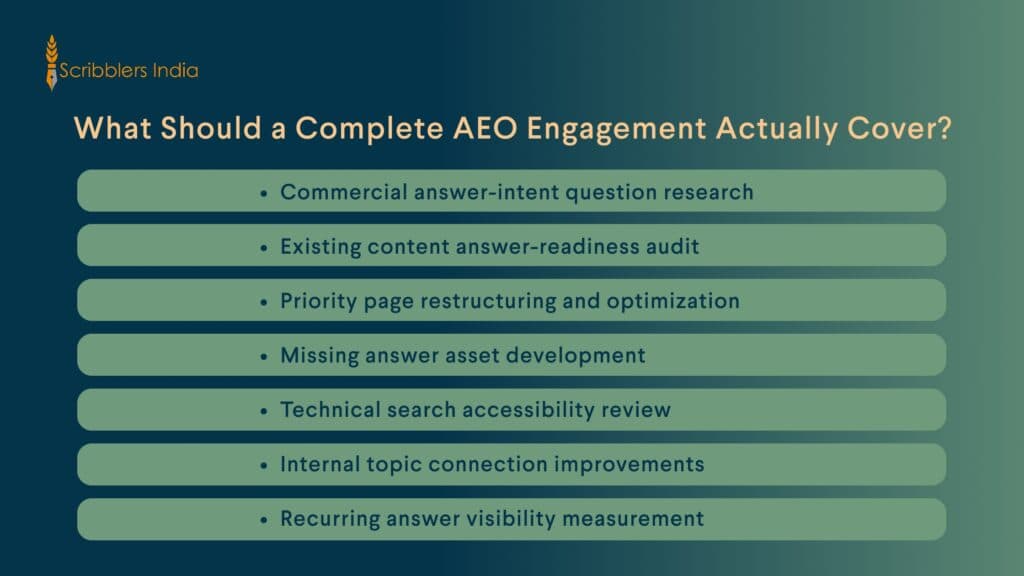 Complete AEO workflow from questions through answer measurement