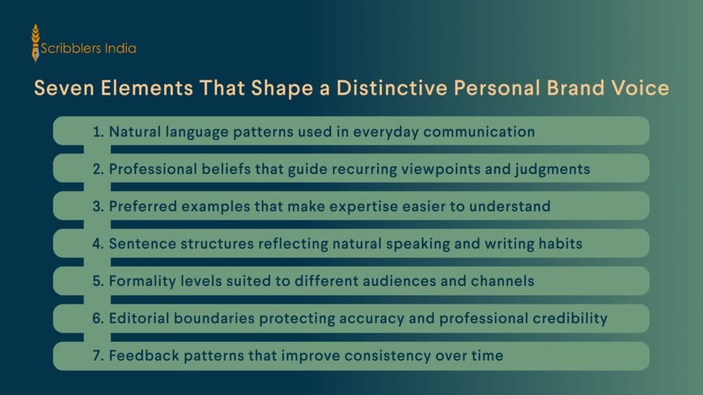 Elements shaping a consistent personal brand voice for professionals