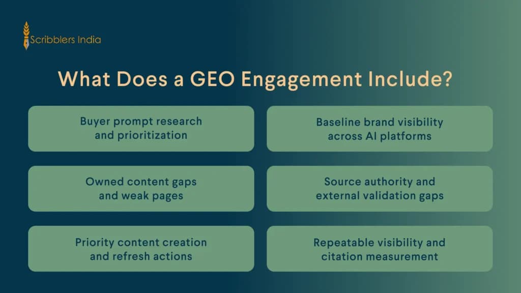 GEO service workflow from prompt research to measurement