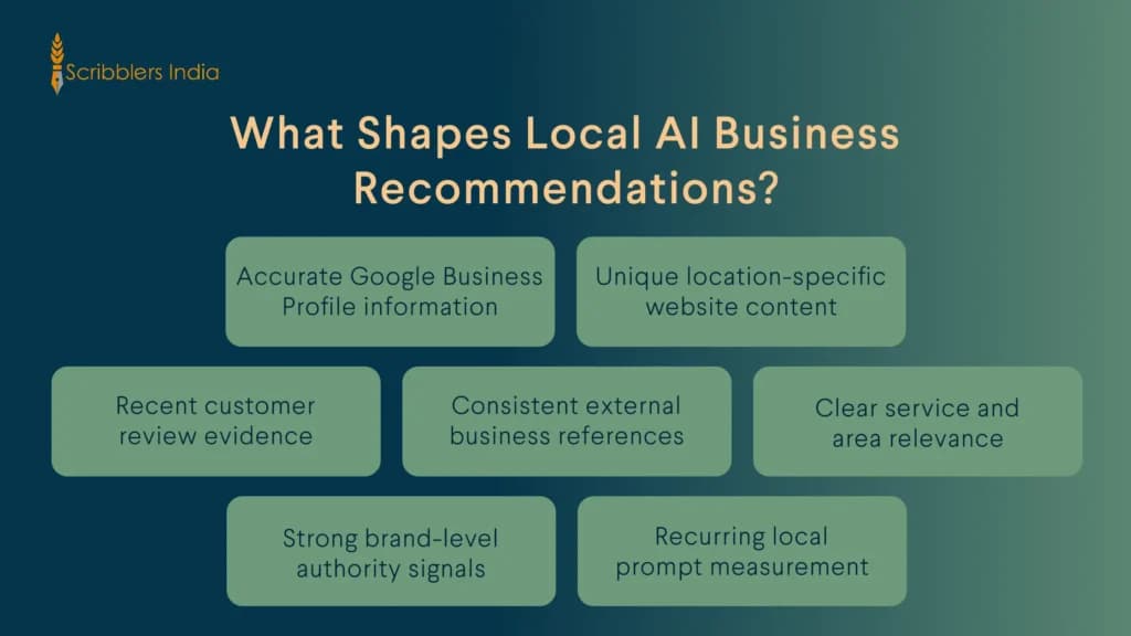 Local AI recommendation signals across business information sources