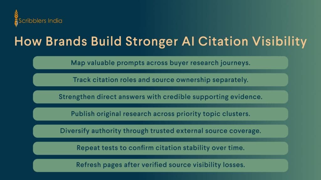 Scribblers India maps stronger AI citation visibility actions