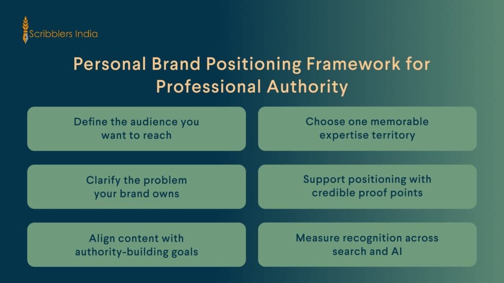 Scribblers India personal brand positioning framework for professionals