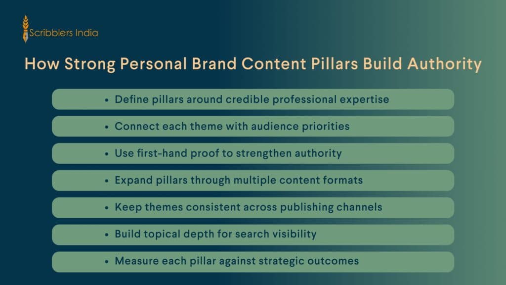 Personal brand content pillars supporting consistent professional authority