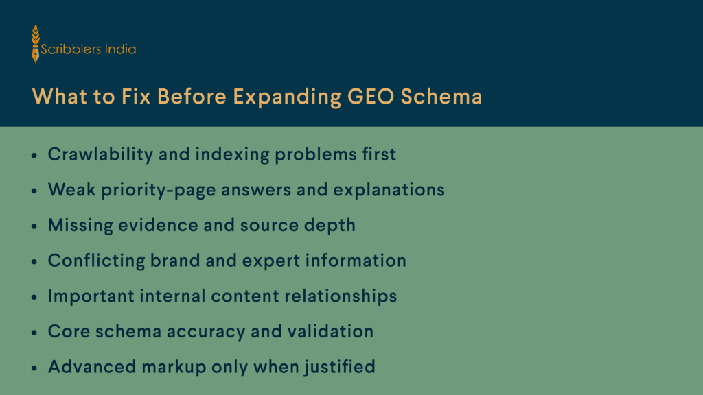 GEO schema priority ladder for AI search optimization