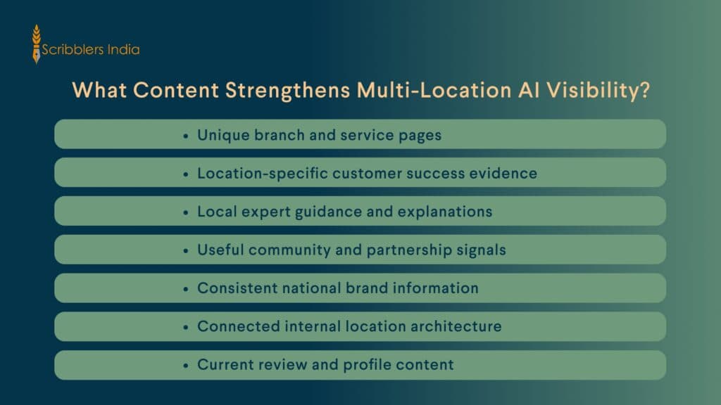 Multi-location content system supporting local AI visibility