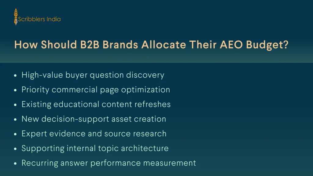 How B2B brands allocate their AEO budget