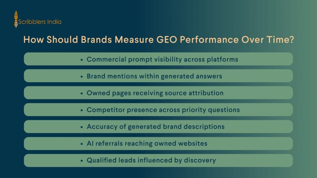 GEO measurement framework from AI visibility to business outcomes