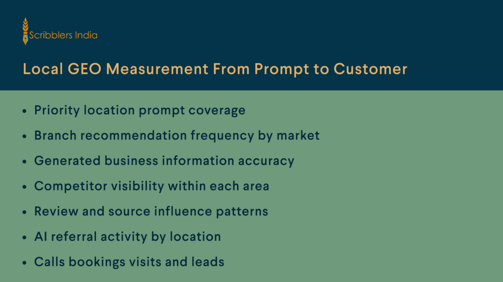 Local GEO measurement from recommendations to customer actions