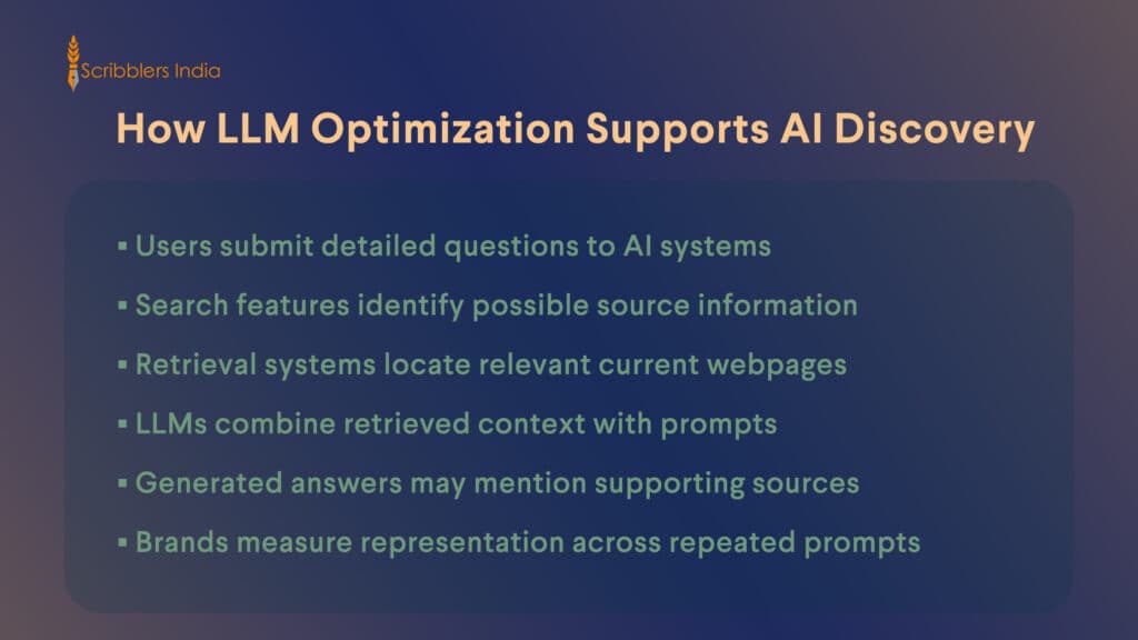 How LLM optimization supports AI search discovery