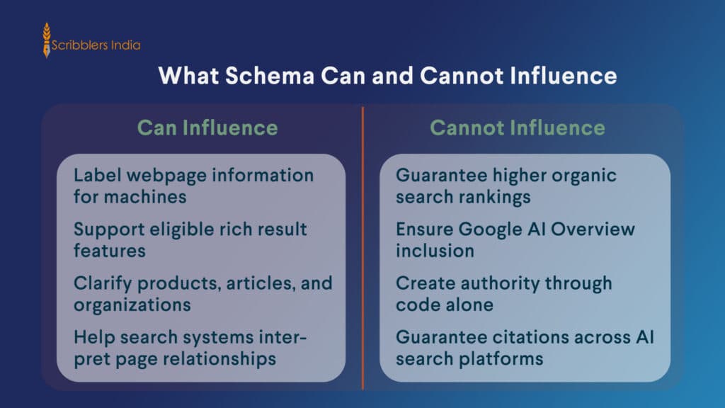 What schema markup can and cannot influence