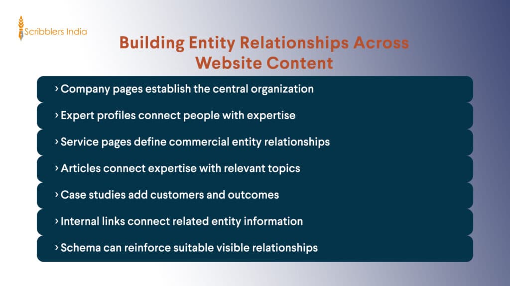 How website content connects related brand entities