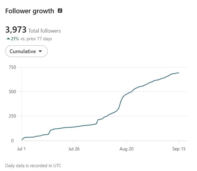 LinkedIn metrics for the HR leader