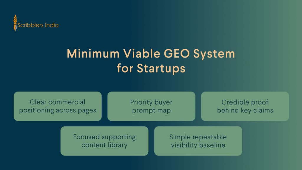Minimum viable GEO system for startup AI visibility