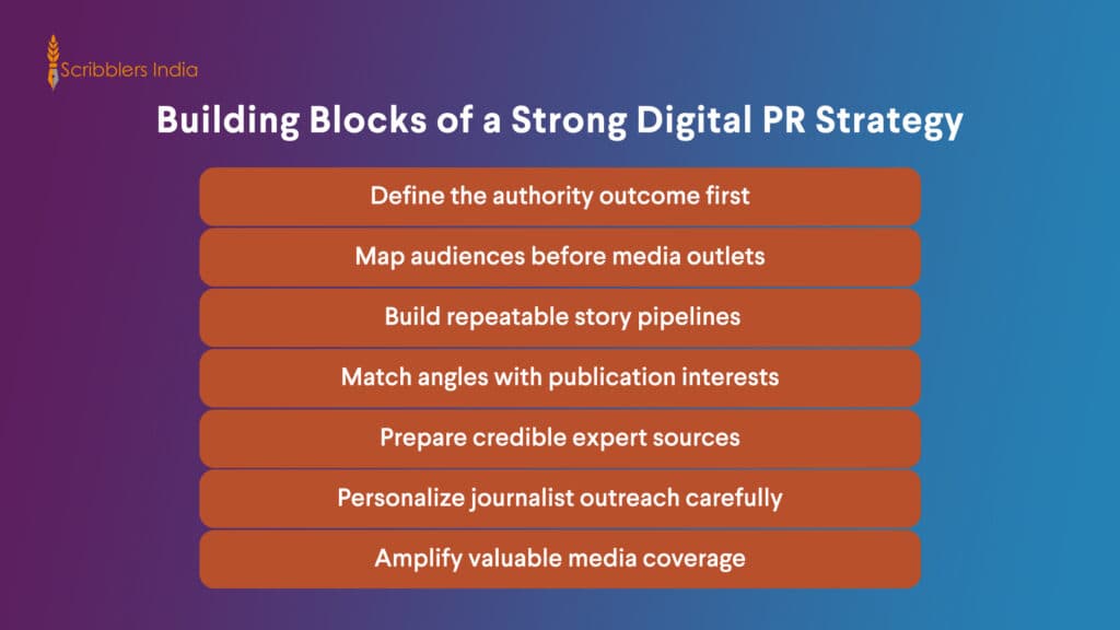 Core digital PR strategy steps for sustained media authority