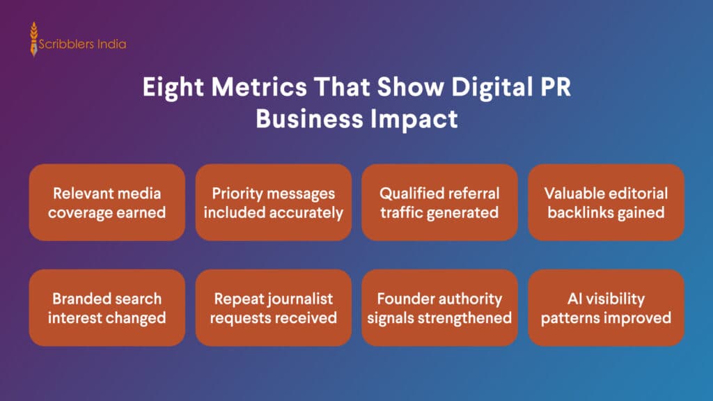Digital PR metrics connecting media coverage with business impact