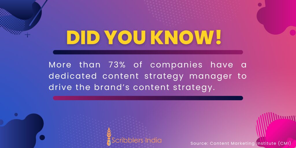 Interesting fact on content writing.