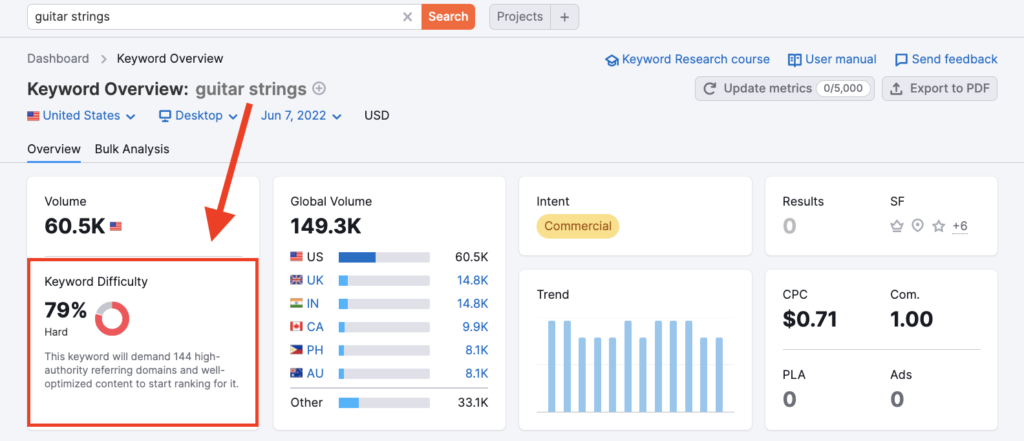 SERP analysis is crucial for a higher website ranking on Google.
