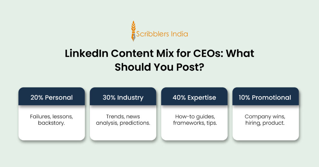 LinkedIn Content Mix for CEOs: What Should You Post