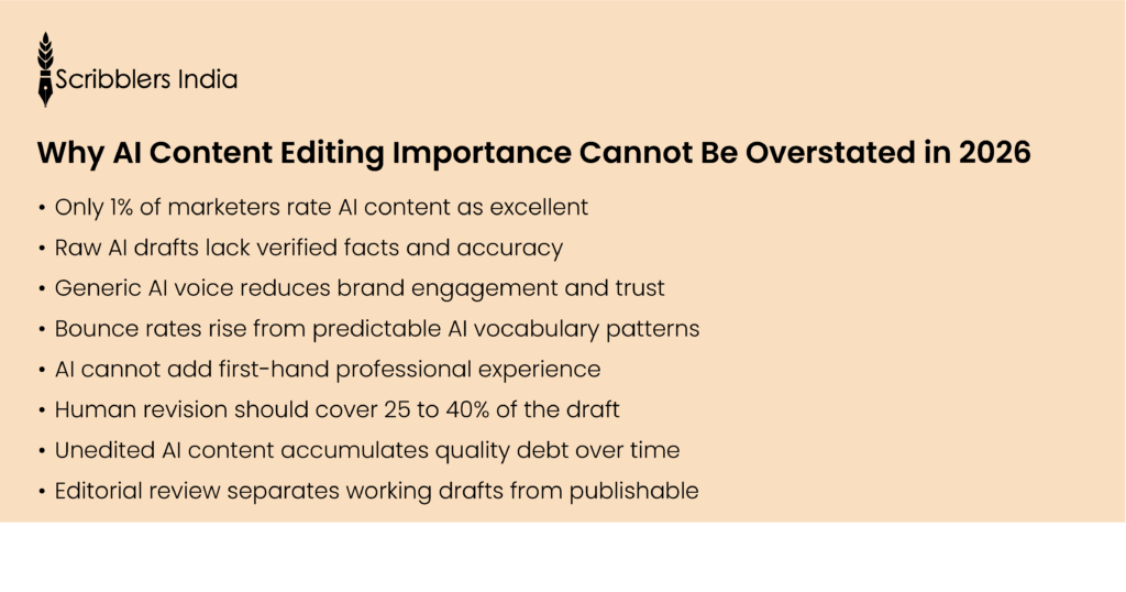 Why AI content editing importance cannot be overstated for brands
