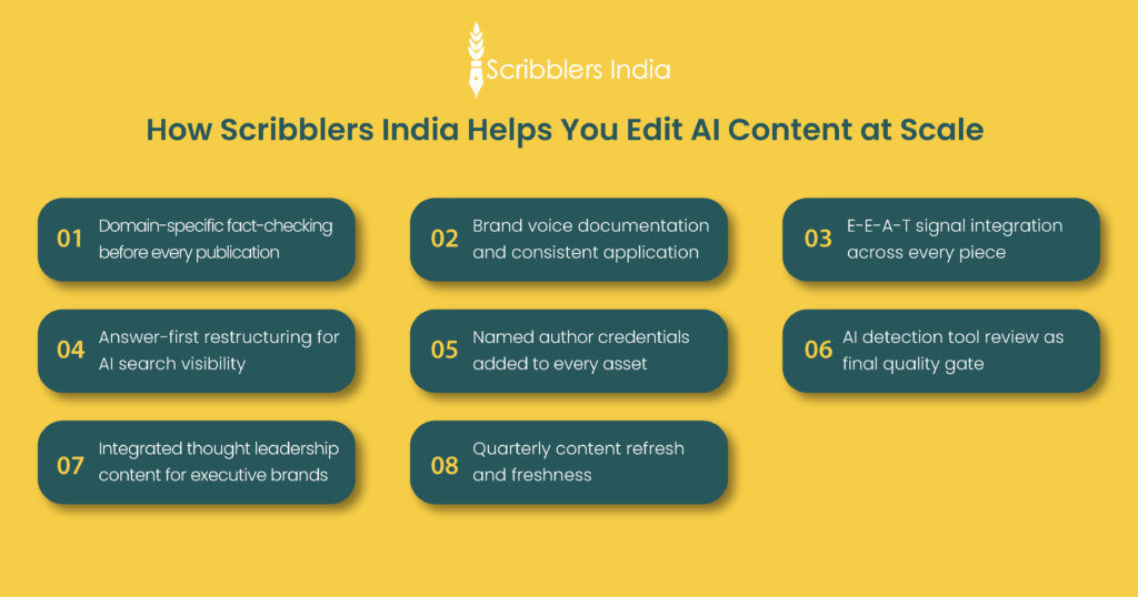 How Scribblers India helps brands edit AI content at scale with quality