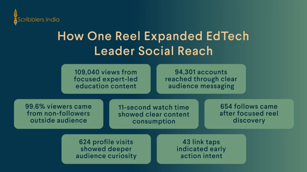 EdTech reel insights for an informed personal branding strategy