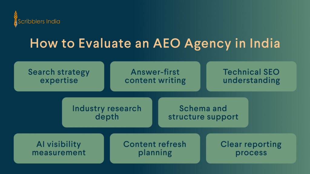 Scribblers India AEO agency evaluation checklist
