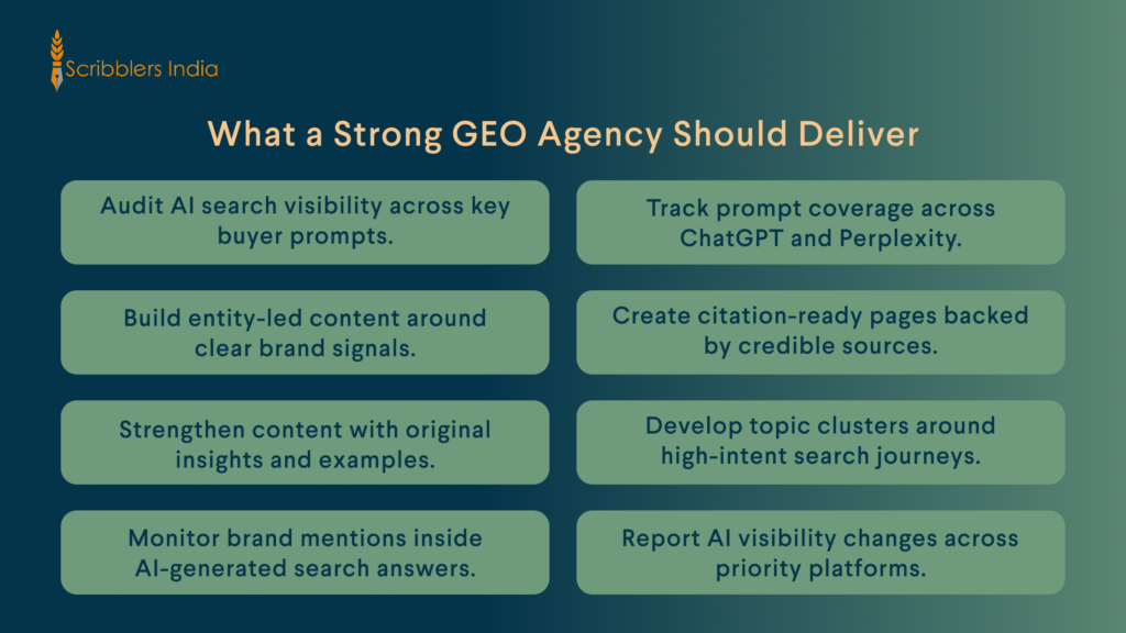 Scribblers India GEO agency deliverables checklist