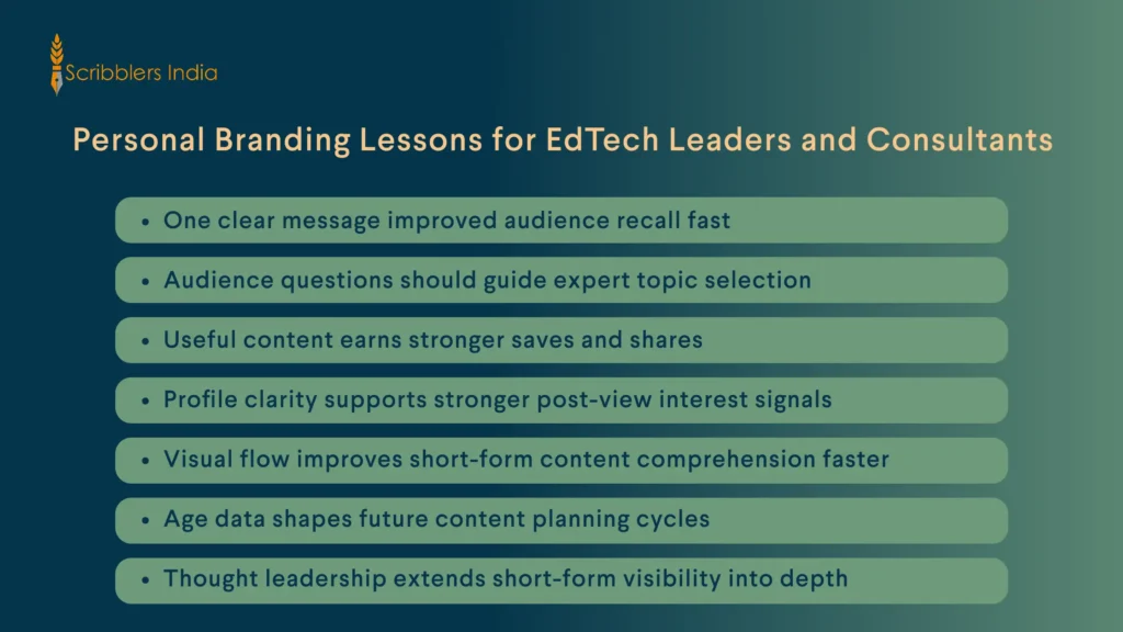 Brand strategy lessons for EdTech leaders and consultants
