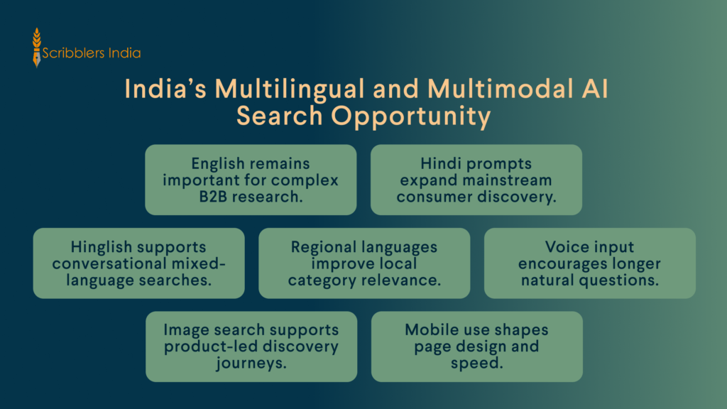 India multilingual and multimodal AI search opportunity