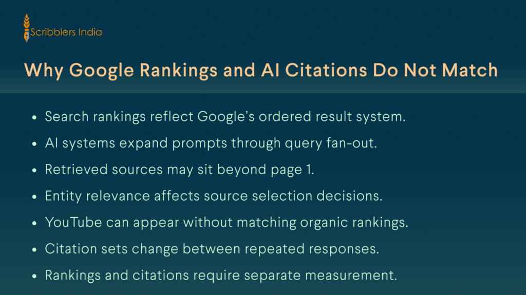 Organic rankings versus AI citations in search results