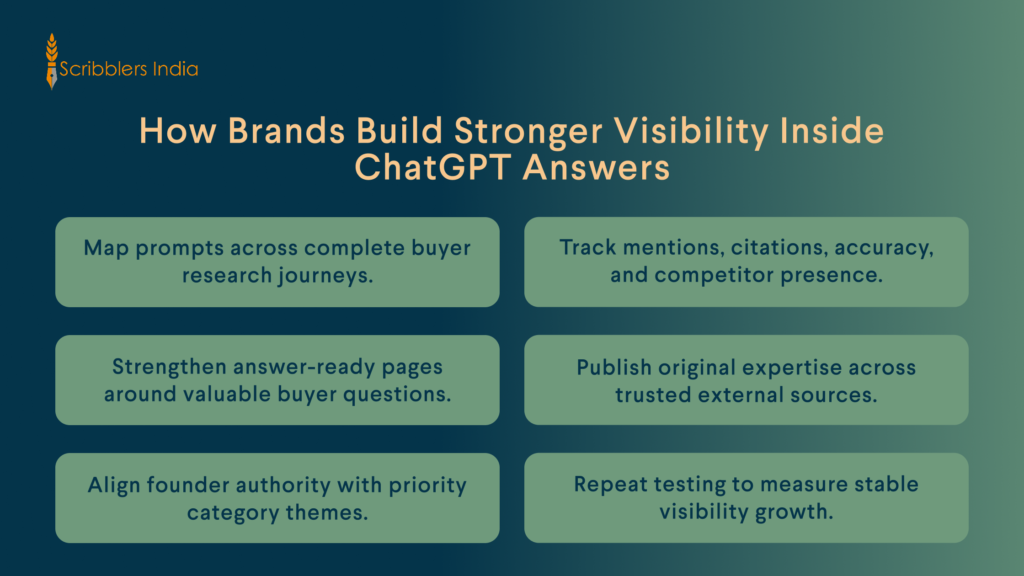 Scribblers India maps steps toward stronger ChatGPT visibility