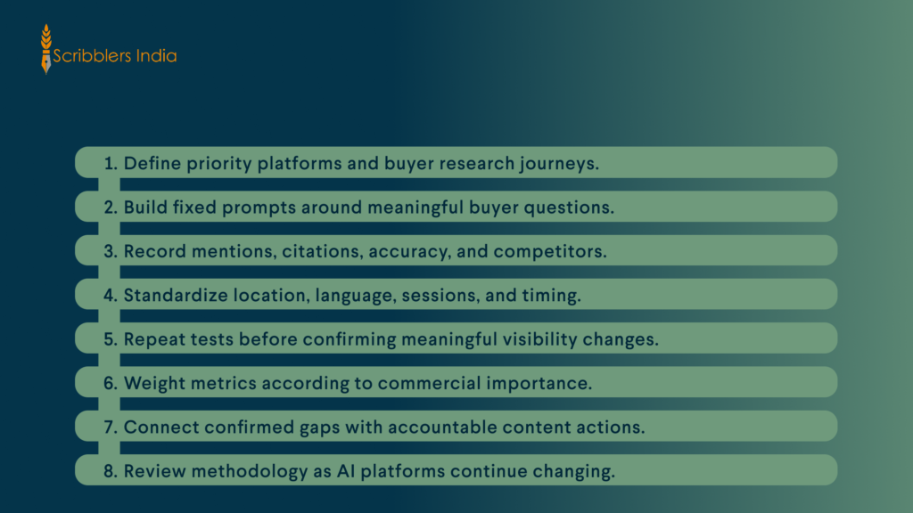 Scribblers India maps reliable AI visibility measurement steps