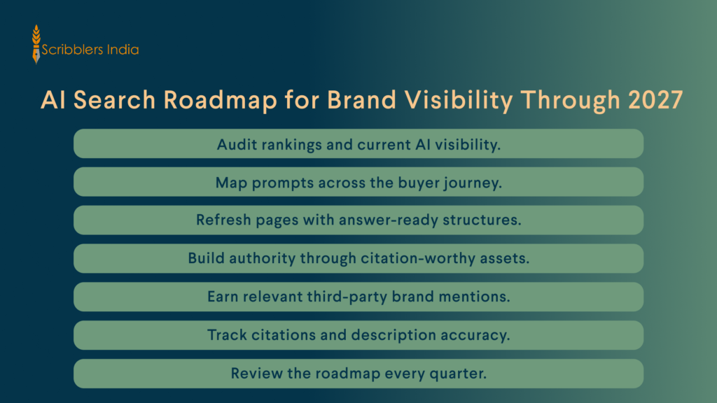 Scribblers India AI search roadmap through 2027