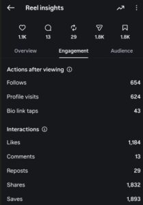 Summary of reel views, follows, accounts reached