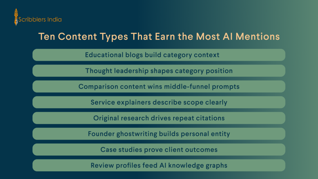 Ten content types driving AI brand mention share