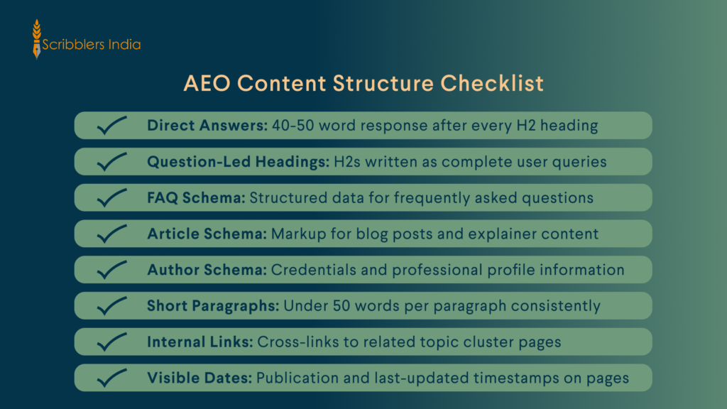 Scribblers India checklist for AEO content structure optimization