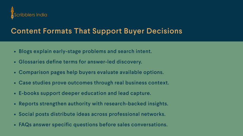 Content formats for buyer journey visibility