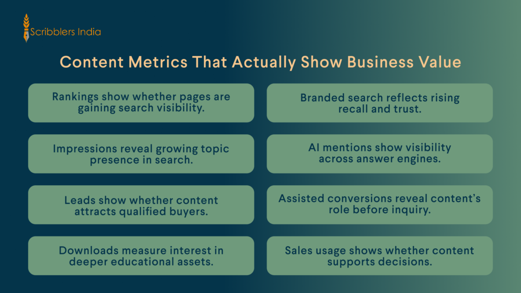 Content marketing metrics for business growth