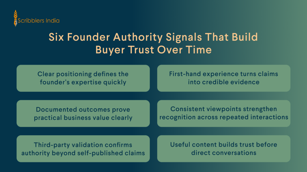 Founder authority signals building buyer trust across professional decision journeys